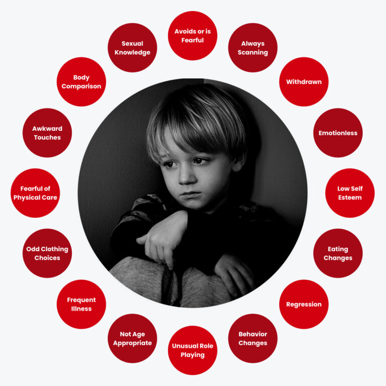 16 Subtle Signs of Child Abuse